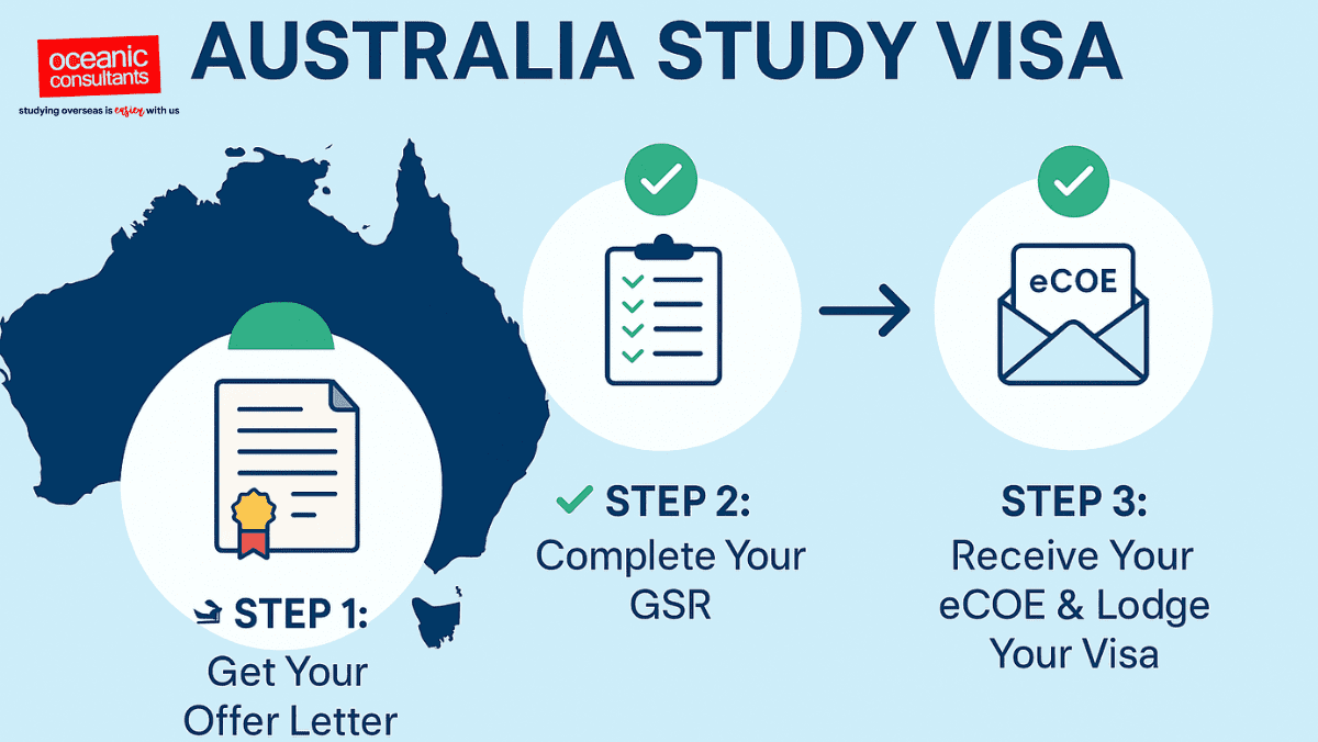 Australia Study Visa | Oceanic Consultants
