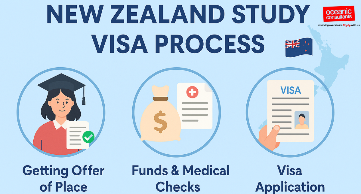 New Zealand Study Visa Process | Oceanic Consultants